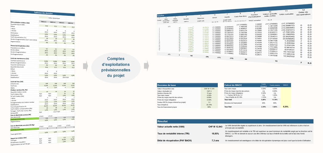 Investissement Marketing Communication web Tableau de bord 1050 500